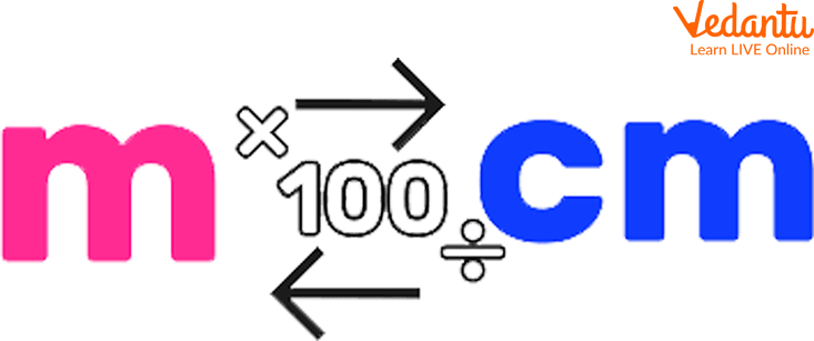 Convert Inches to CM [Centimeters] -Inches to CM Calculator