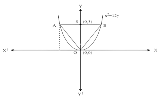 area of the triangle