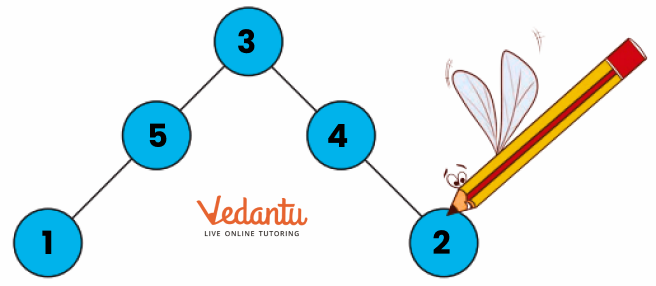 Solution for Fill the number from 1 to 5