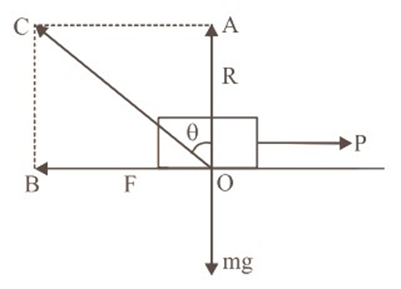 Angle of Friction