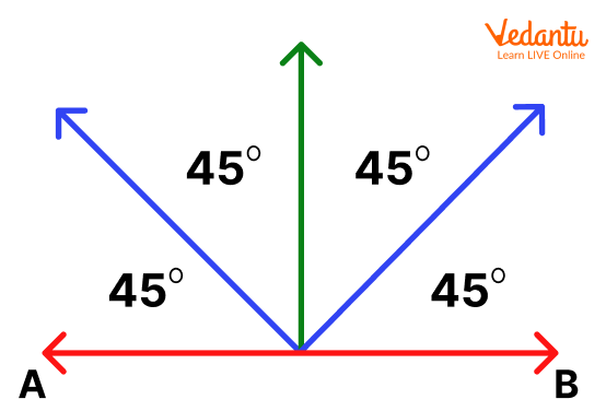 45 degree angle: Construction defination Symbol