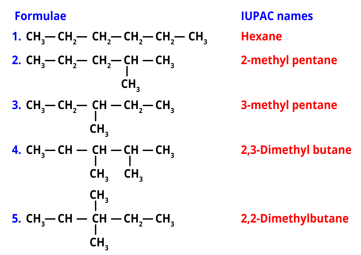 Q1. Which is the example of Chain isomerisation: (D) (A) CH3​−CH2​−CH2​−C..
