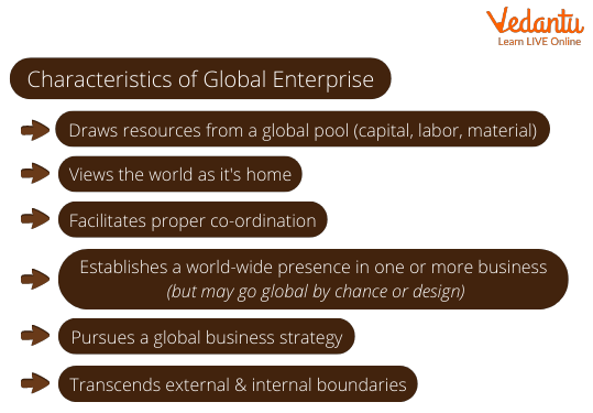 global enterprises