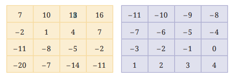 Solution for grid