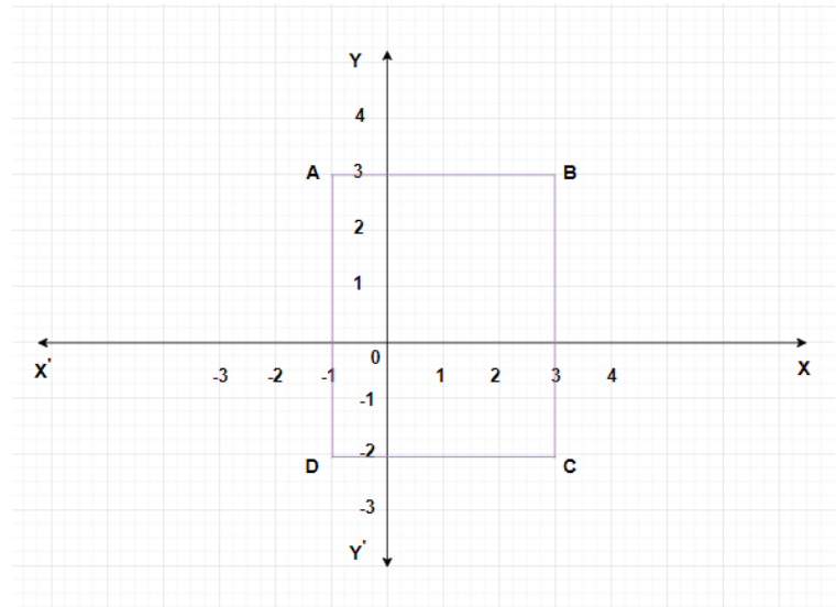 Coordinates points of points A,B,C and D in coordinate plane