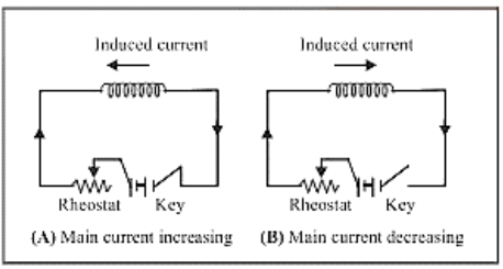 Self Induction