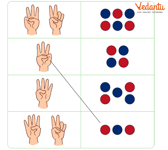 Match the fingers with the correct number of dots