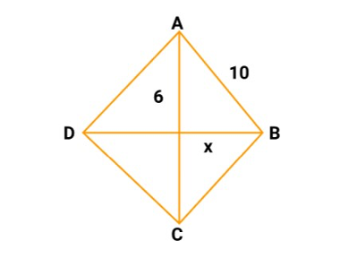 The perimeter of a rhombus ABCD