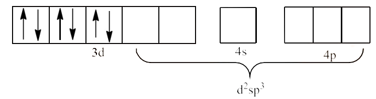 d2sp3 hybridization