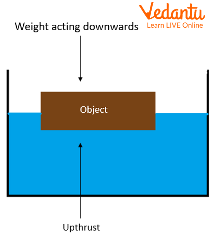 Force and Pressure Applied on a Cuboid – Physics Concepts Explained