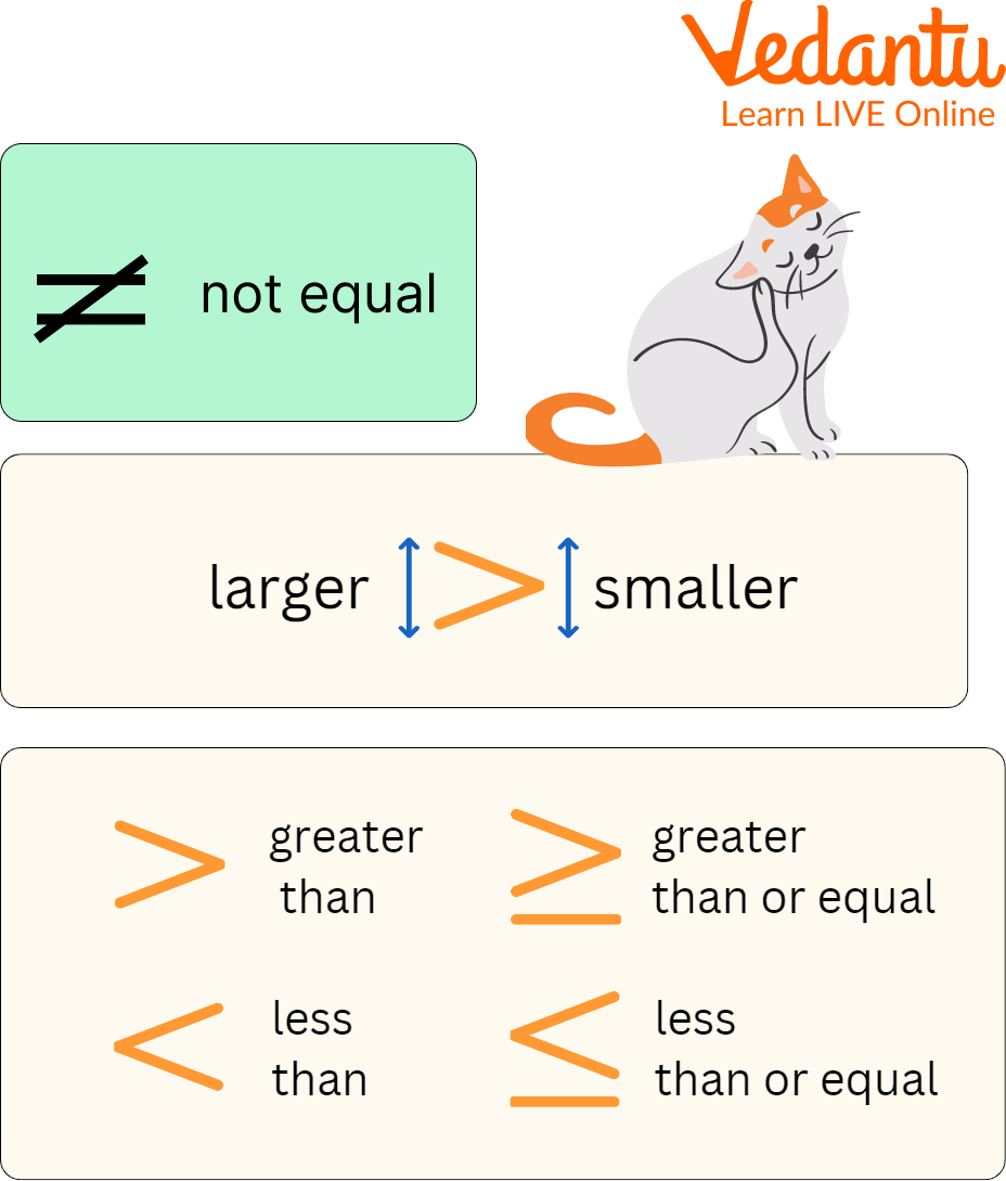 Rules Of Inequalities Learn And Solve Questions