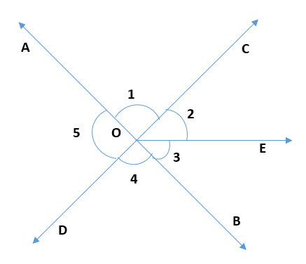 Adjoining figure with 5 angles vertex o