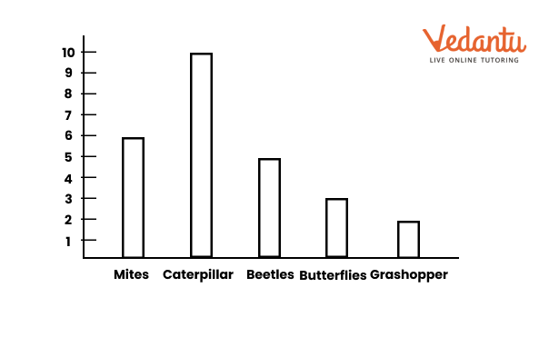 graph representing this data