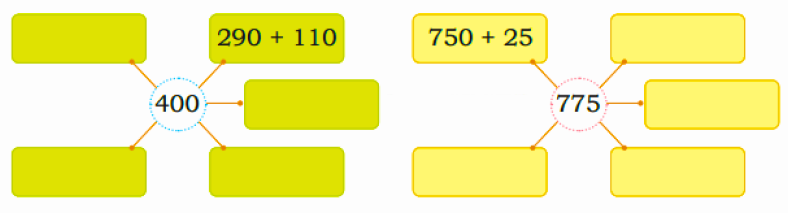 different ways of writing a number in addition