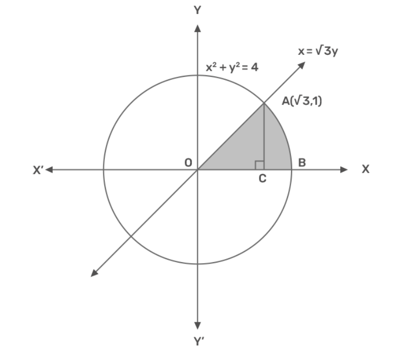 Area bounded by circle, line and x-axis in the first quadrant