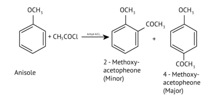 Friedel-Craft's acetylation of anisole