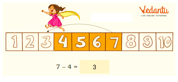 solution for the subtraction problem by hopping backwards