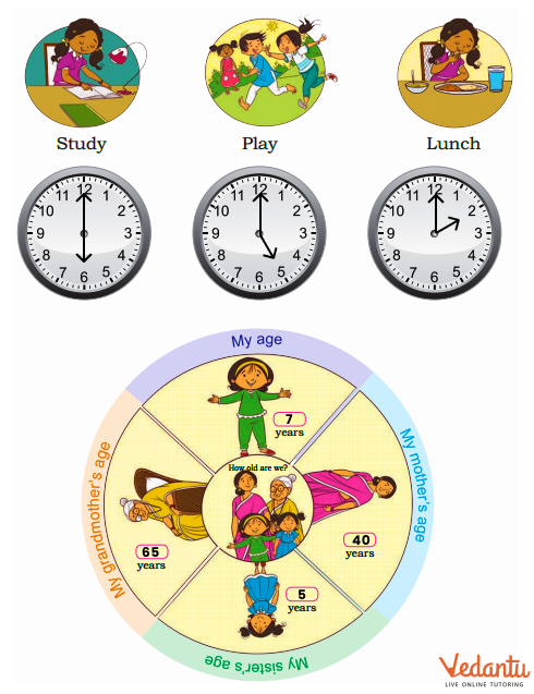 Solution for Make clock by hour and minute hand