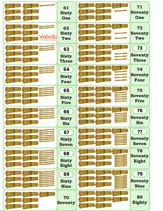 Count and write the numbers from 81 to 100