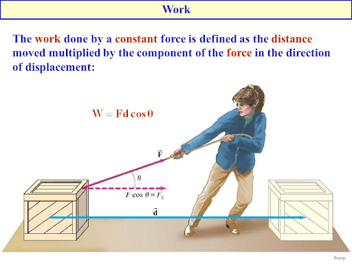 Work done by a constant force