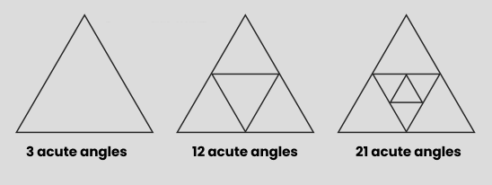 Solution for Number of acute angles