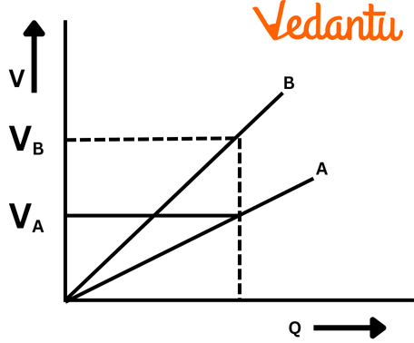 voltage graph