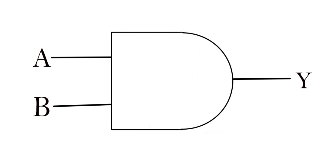 the Logic Diagram of AND Gate