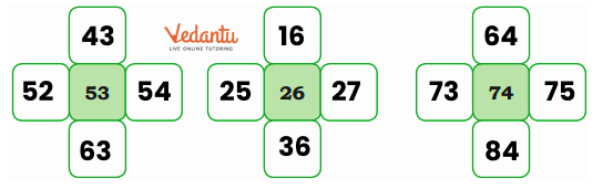 solution for filling the numbers in the boxes