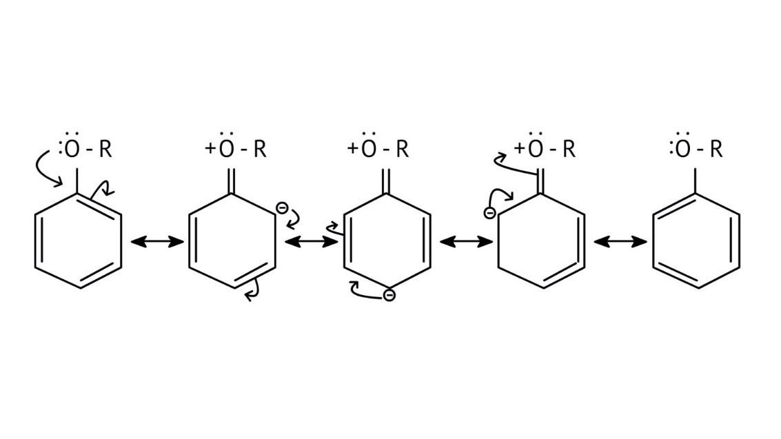 Aryl alkyl ether in aryl alkyl Ethers