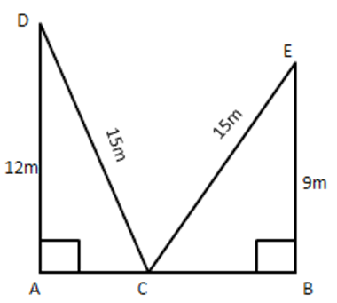 AB be the width of the street and C be the foot of ladder