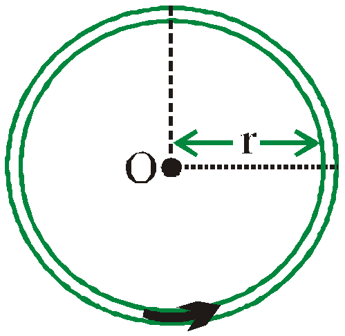 Circular current carrying are
