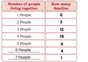 Solution for count the number of family members and fill the table