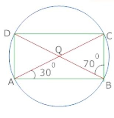 OC radius equal to chord CD