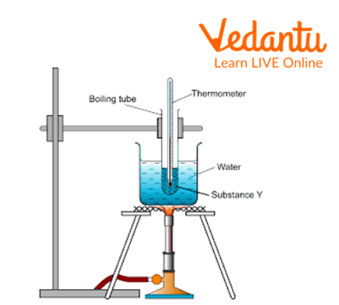 Set-up of the Apparatus