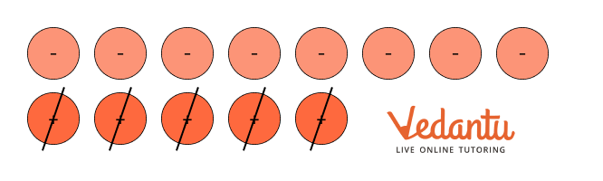 Solution for Subtractions