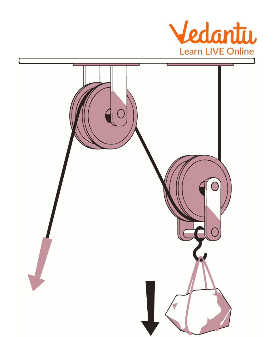 movable pulley examples for kids
