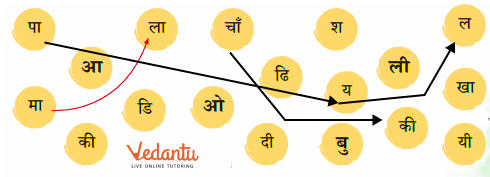 माला की चाँदी की पायल’ बनाइए उत्तर