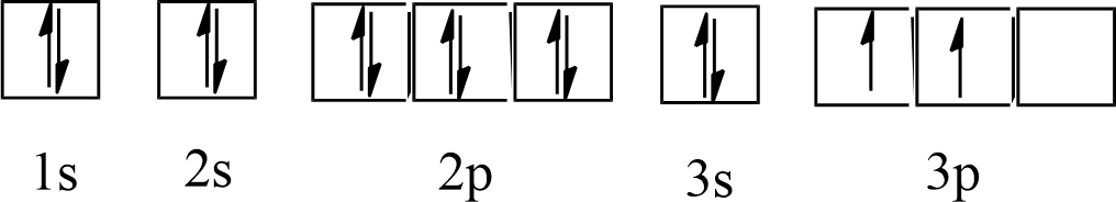 The orbital picture of Si can be represented as