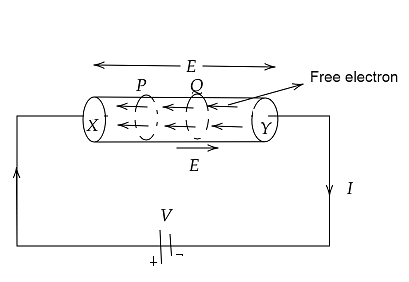 Relation between electric current and drift velocity.