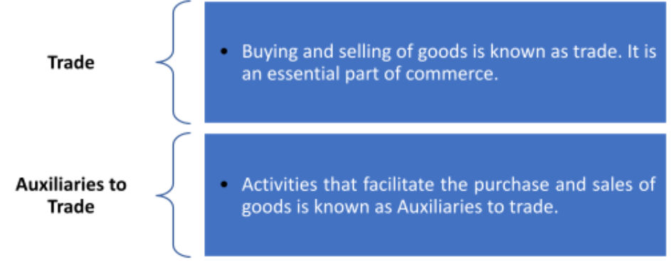 Exchange of goods and services