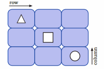 Fill Δ,◻ and〇 in the boxes