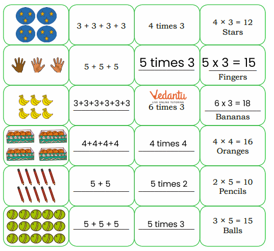 Solution for Complete the table