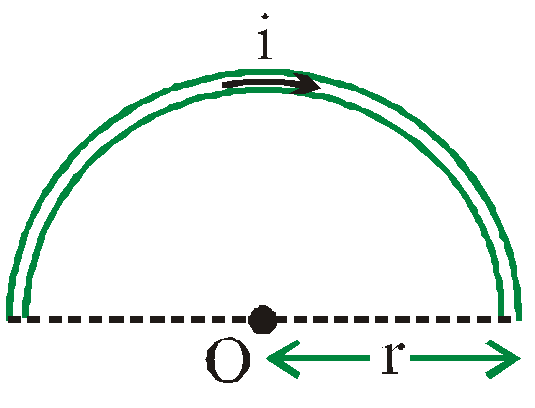 Semi – circular are