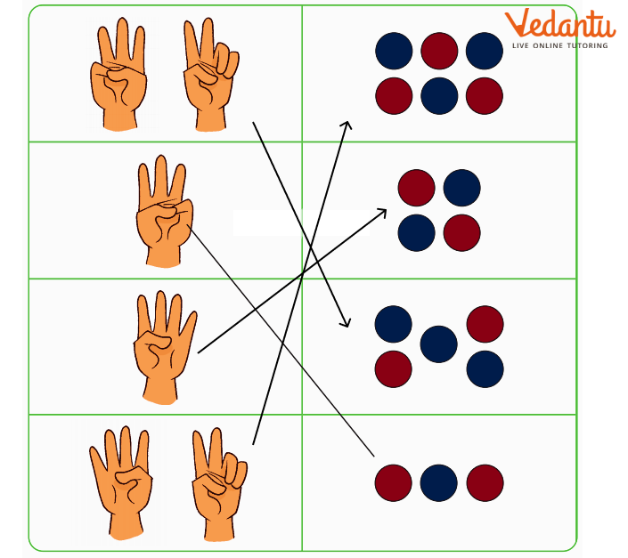 Match the fingers with the correct number of dots answer