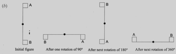 90, 180, 360 degree of angle of symmetry