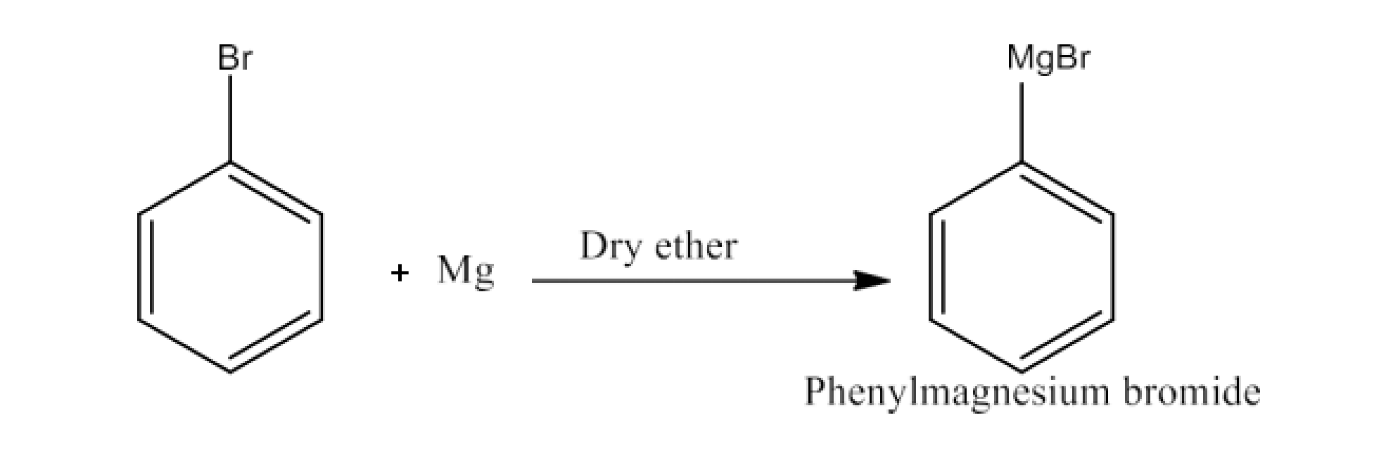 Bromobenzene is treated with Mg in the presence of dry ether