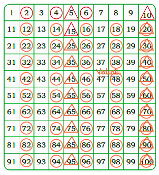 solution for skip counting by two's