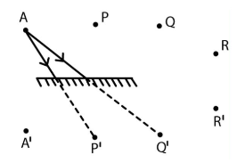 the ray diagram