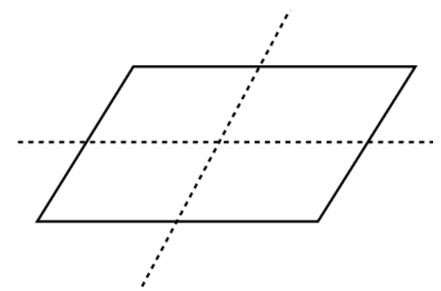 Two lines of symmetry for the above shape