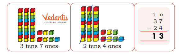 Solution for subtraction